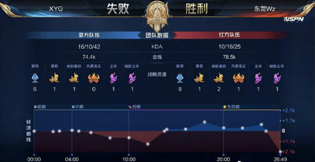 本场的胜负 本场的胜负